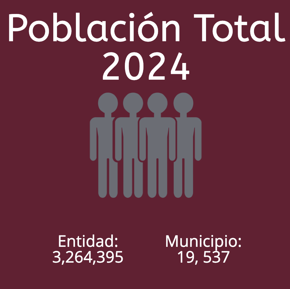 Población Total