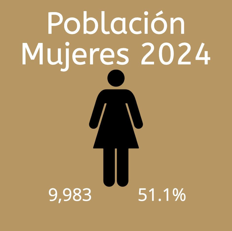 Población Mujeres