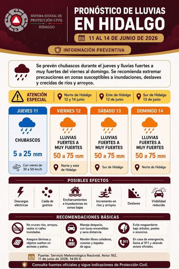 Noticia